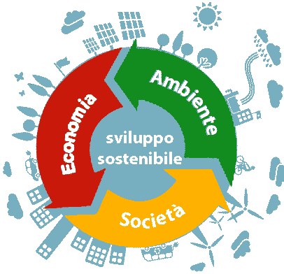 sviluppo sostenibile